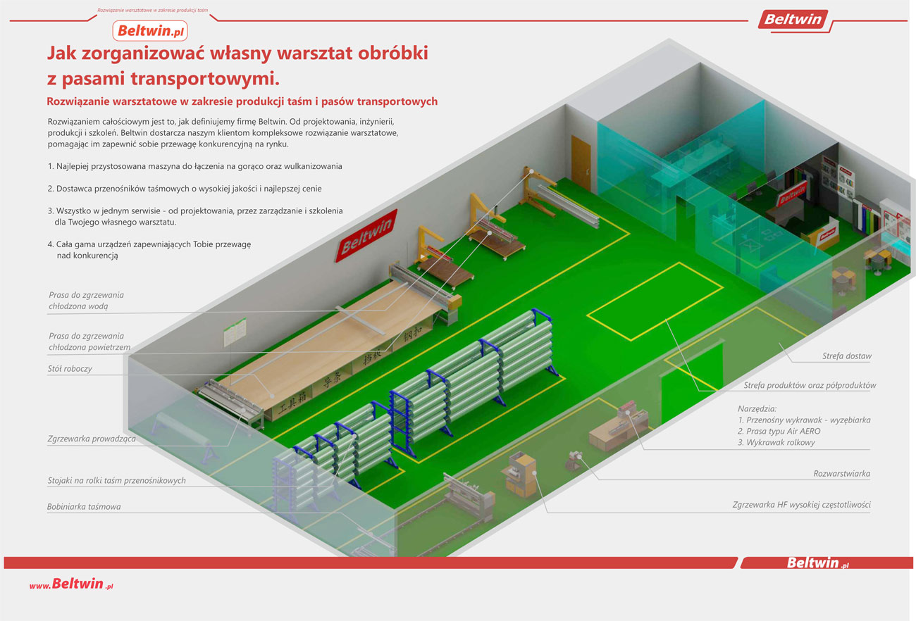 Własny zakład naprawy pasów transportowych